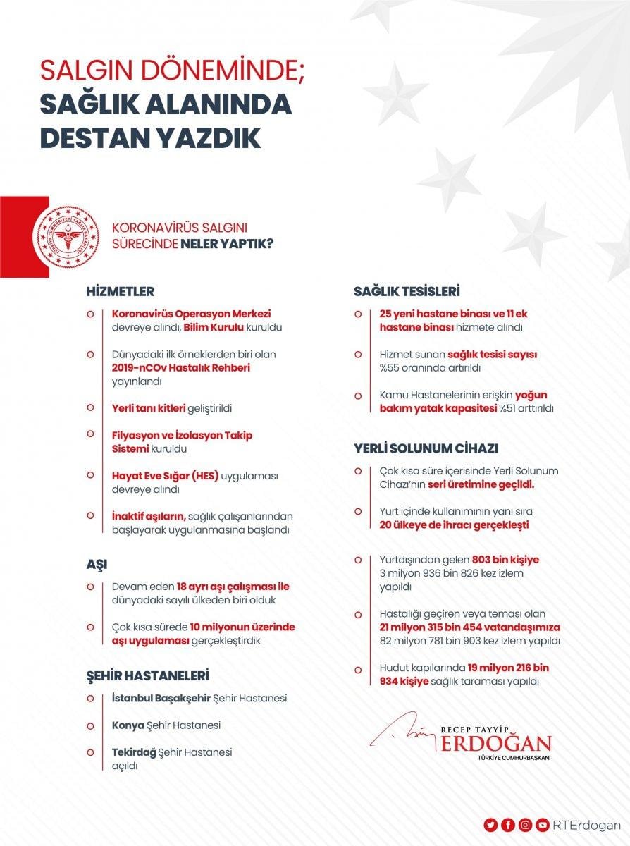 Cumhurbaşkanı Erdoğan: Sağlık alanında destan yazdık