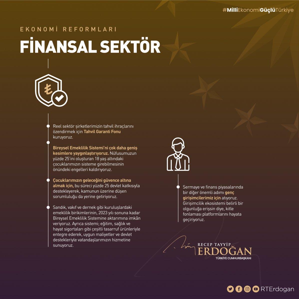 Cumhurbaşkanı Erdoğan: Hedefimiz rekorlar kıran yerli ve milli ekonomi