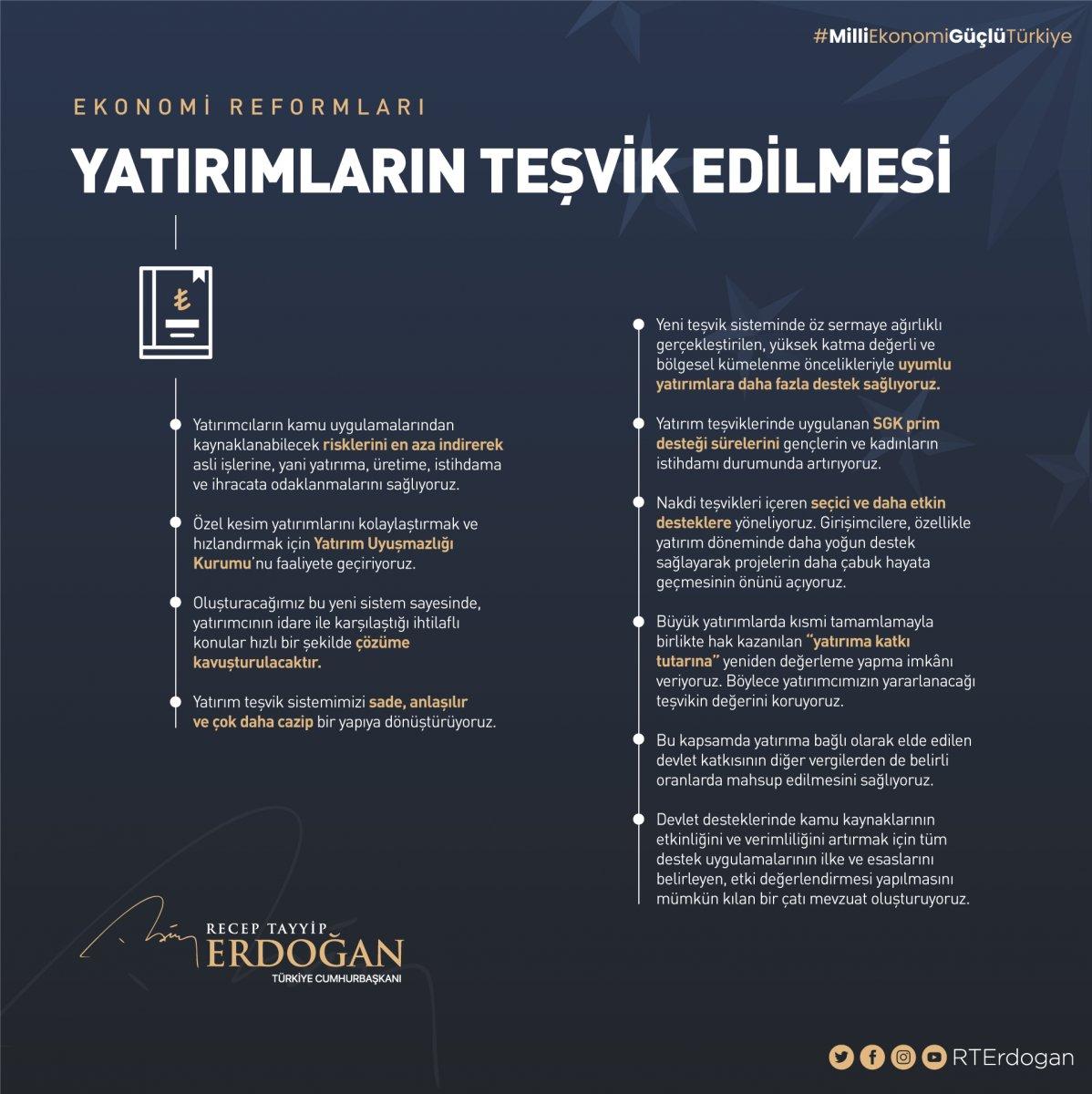 Cumhurbaşkanı Erdoğan: Hedefimiz rekorlar kıran yerli ve milli ekonomi