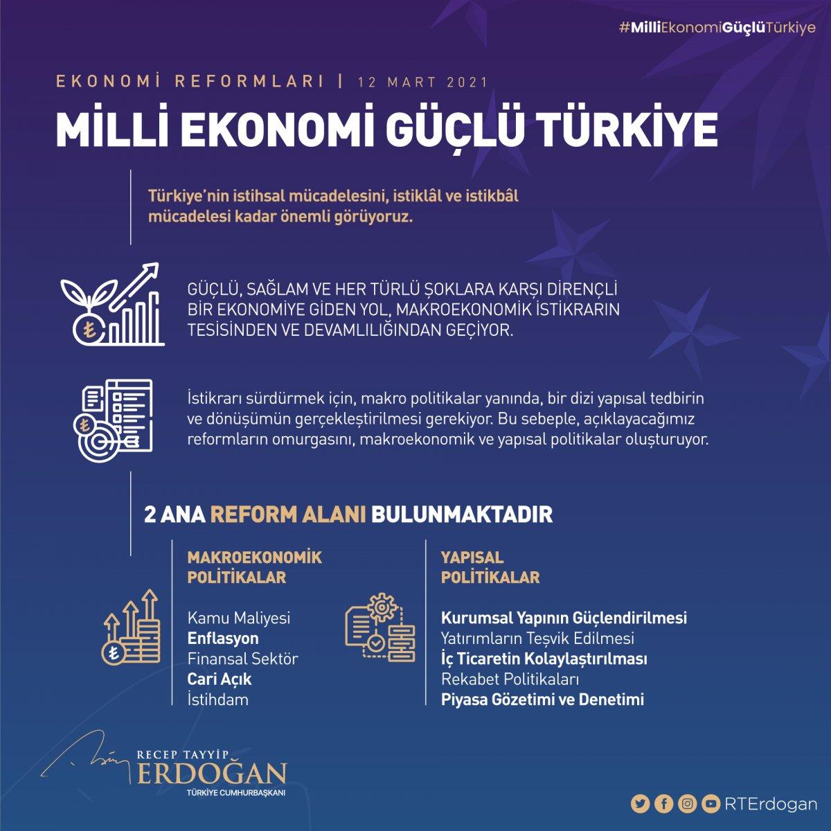 Cumhurbaşkanı Erdoğan: Hedefimiz rekorlar kıran yerli ve milli ekonomi