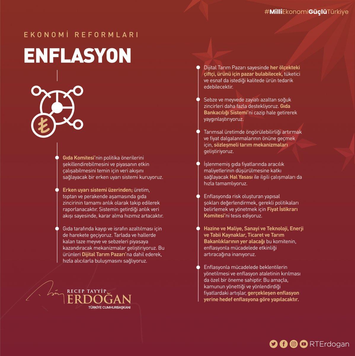 Cumhurbaşkanı Erdoğan: Hedefimiz rekorlar kıran yerli ve milli ekonomi