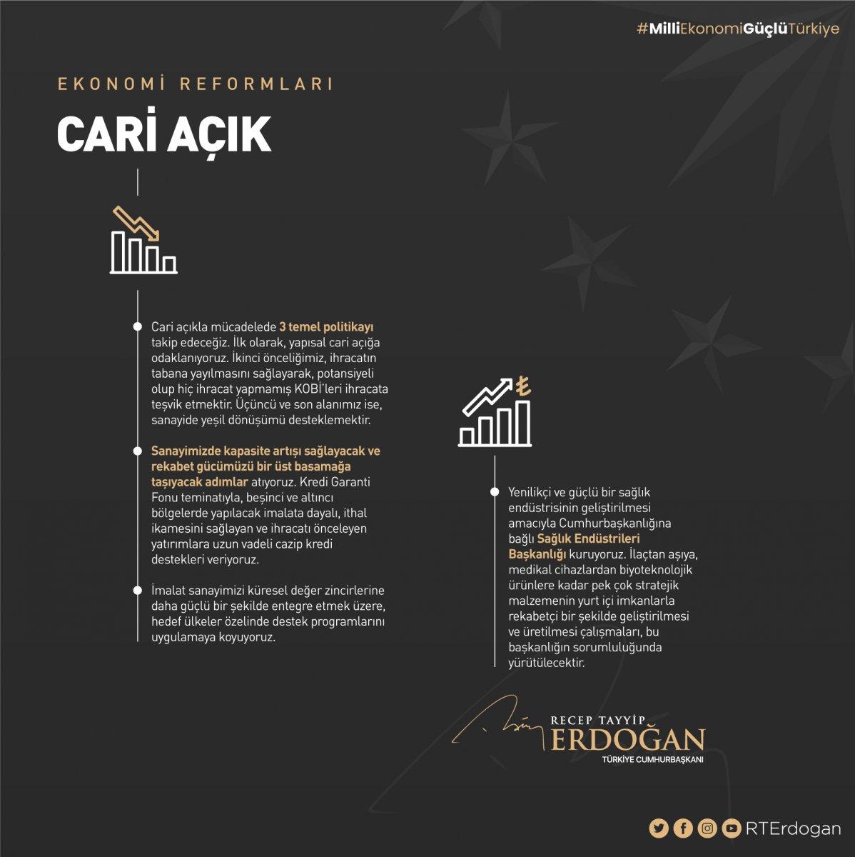 Cumhurbaşkanı Erdoğan: Hedefimiz rekorlar kıran yerli ve milli ekonomi