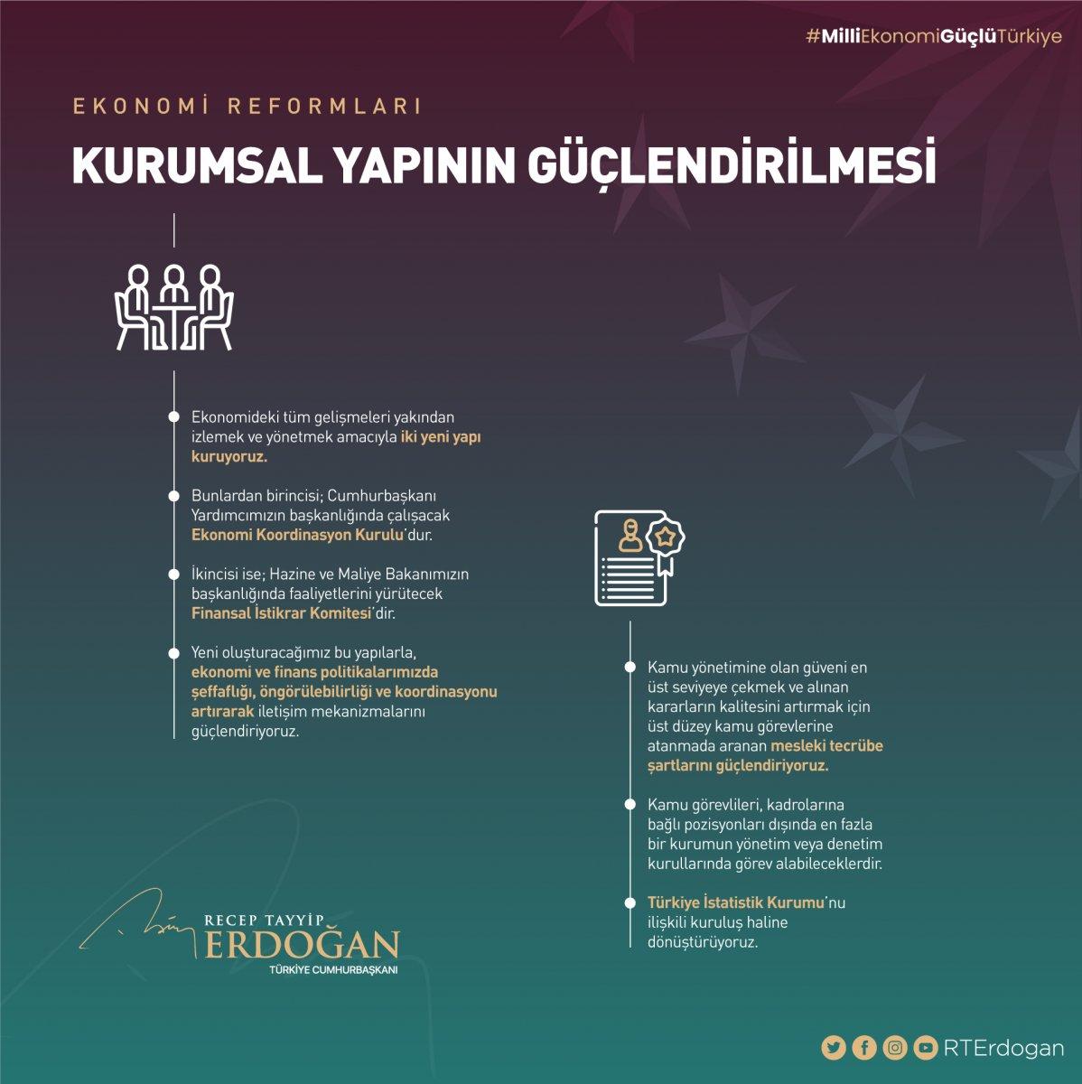 Cumhurbaşkanı Erdoğan: Hedefimiz rekorlar kıran yerli ve milli ekonomi