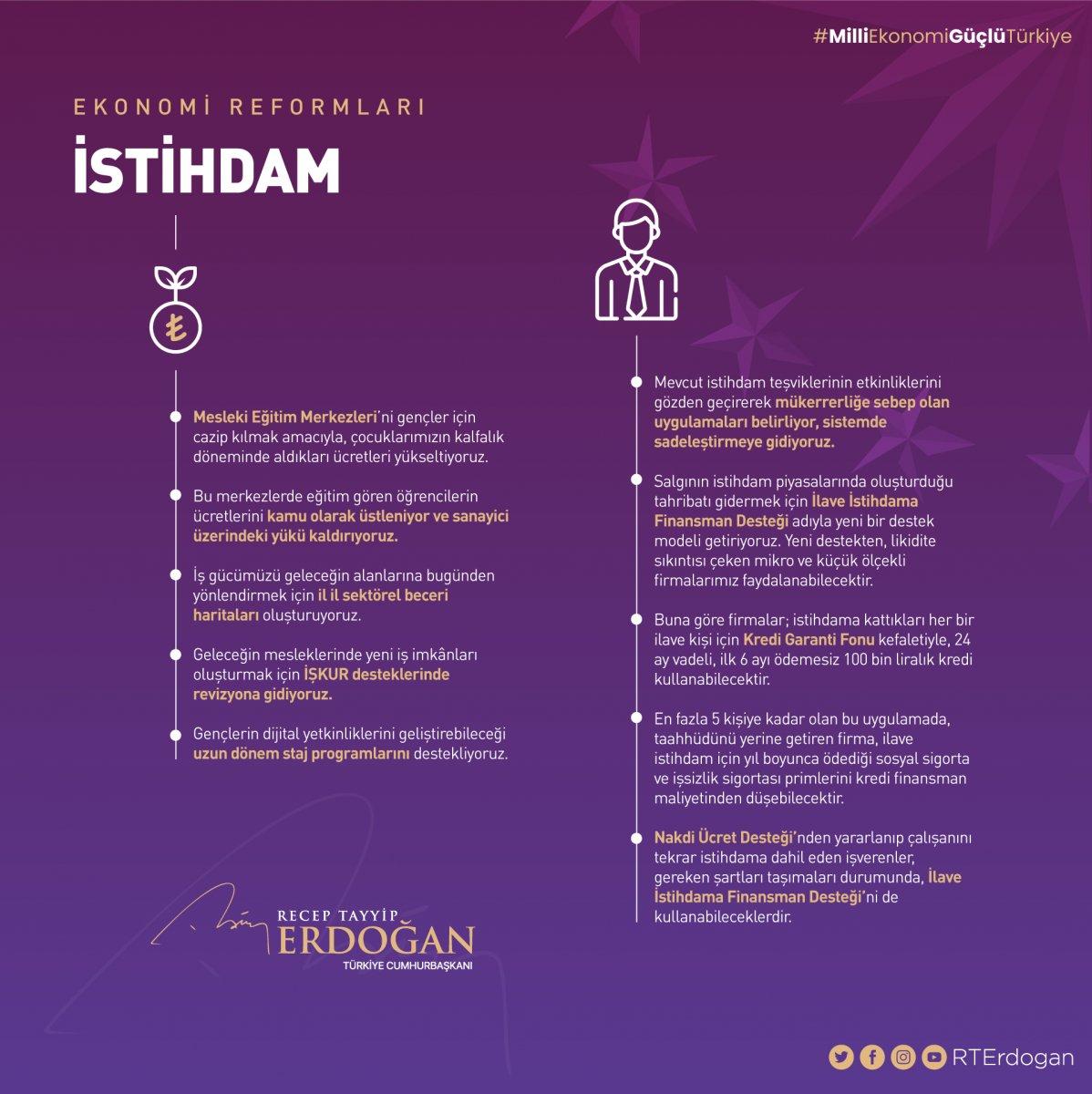 Cumhurbaşkanı Erdoğan: Hedefimiz rekorlar kıran yerli ve milli ekonomi