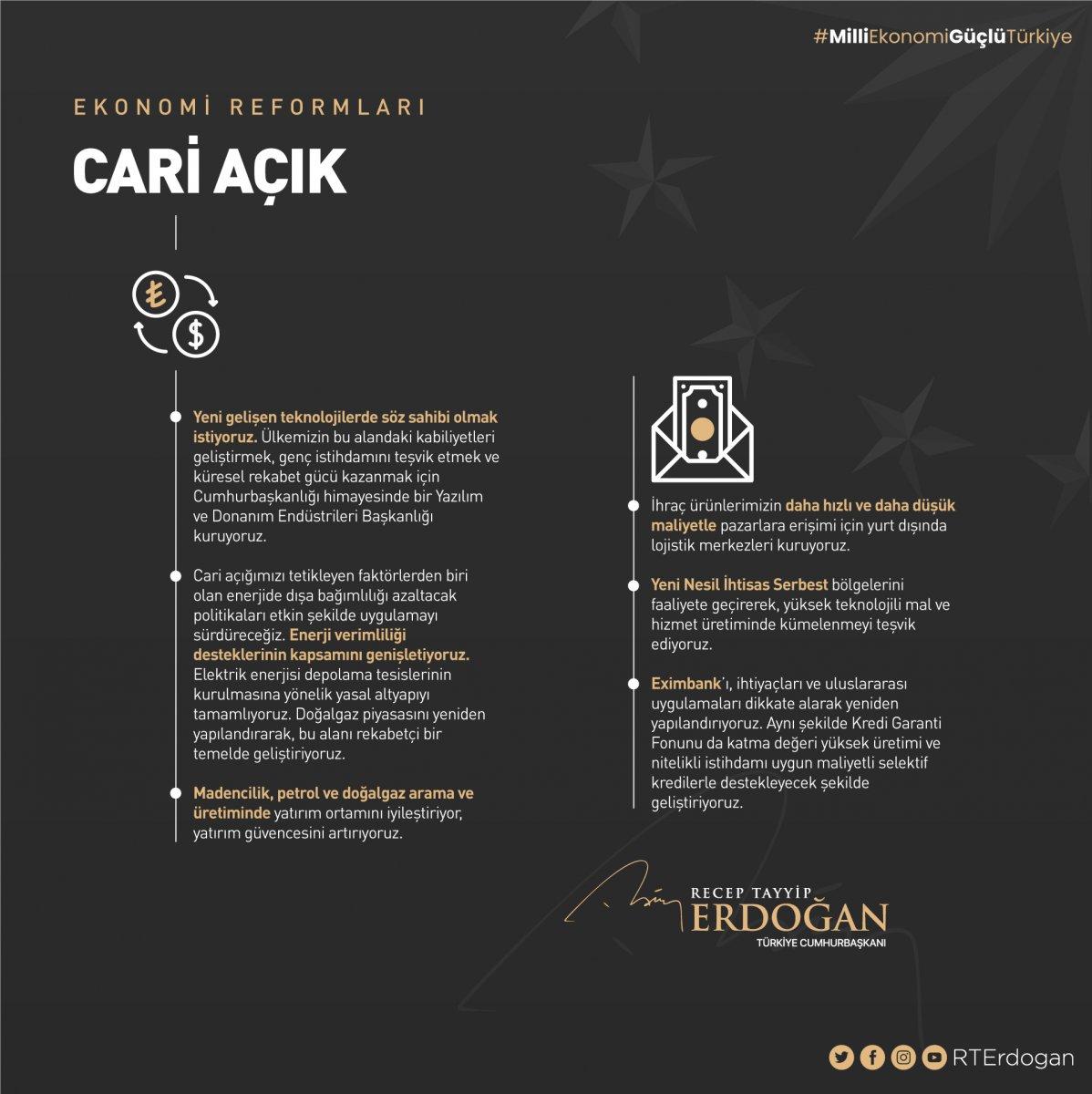 Cumhurbaşkanı Erdoğan: Hedefimiz rekorlar kıran yerli ve milli ekonomi