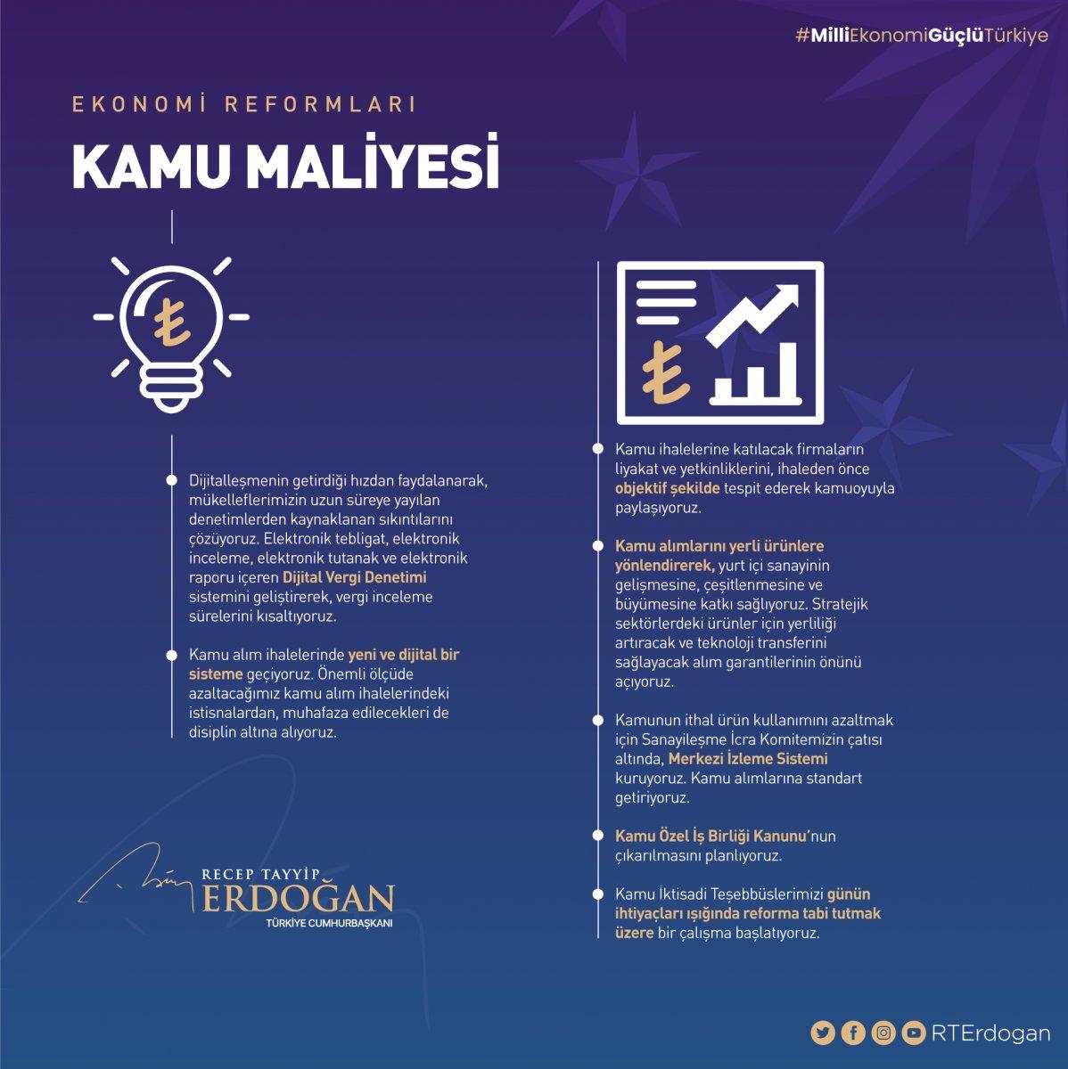 Cumhurbaşkanı Erdoğan: Hedefimiz rekorlar kıran yerli ve milli ekonomi