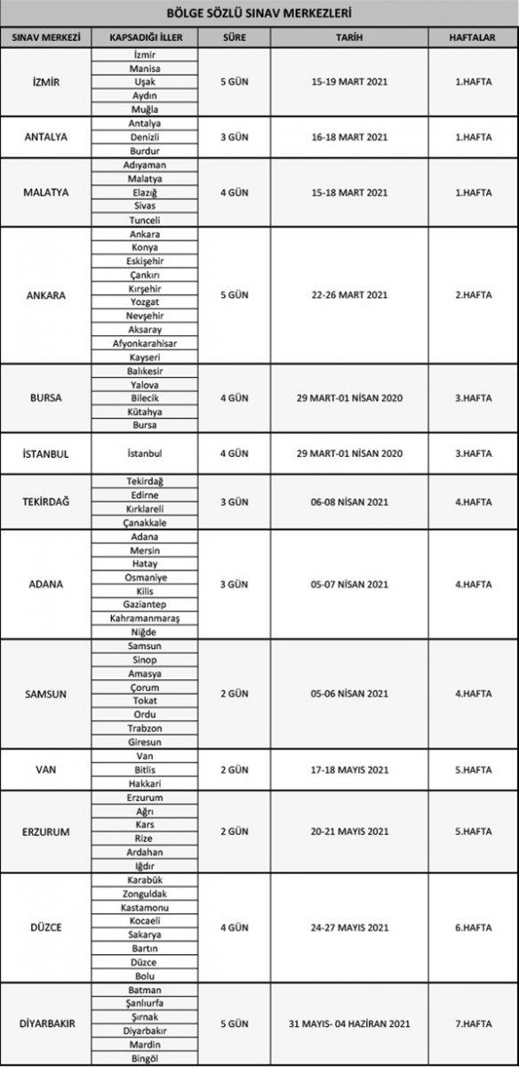 BİLSEM sınavı ne zaman? 2021 BİLSEM öğretmen mülakatları ne zaman?