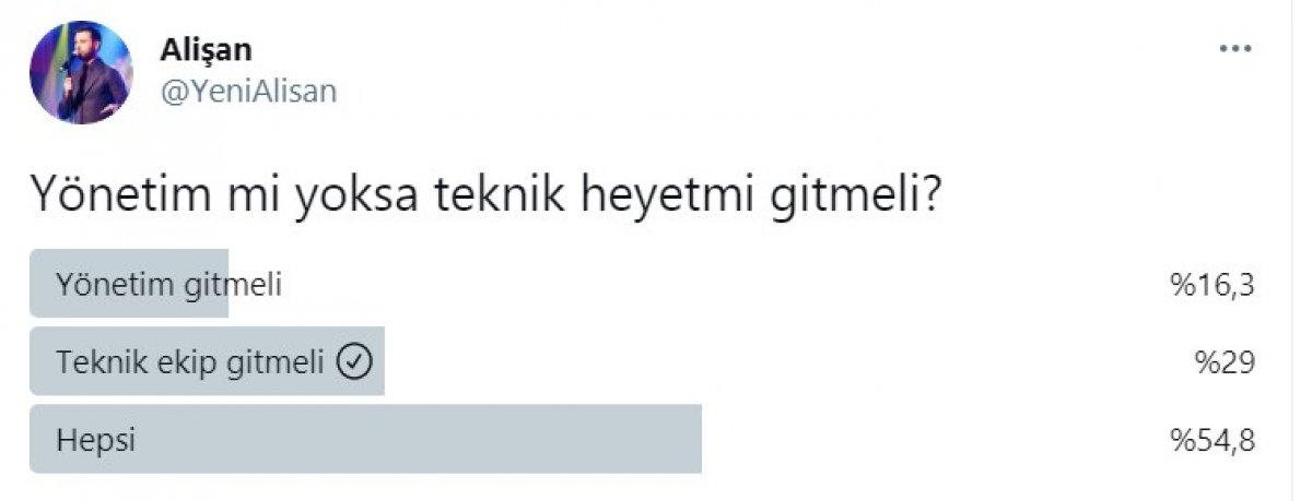 Alişan: Yönetim istifa