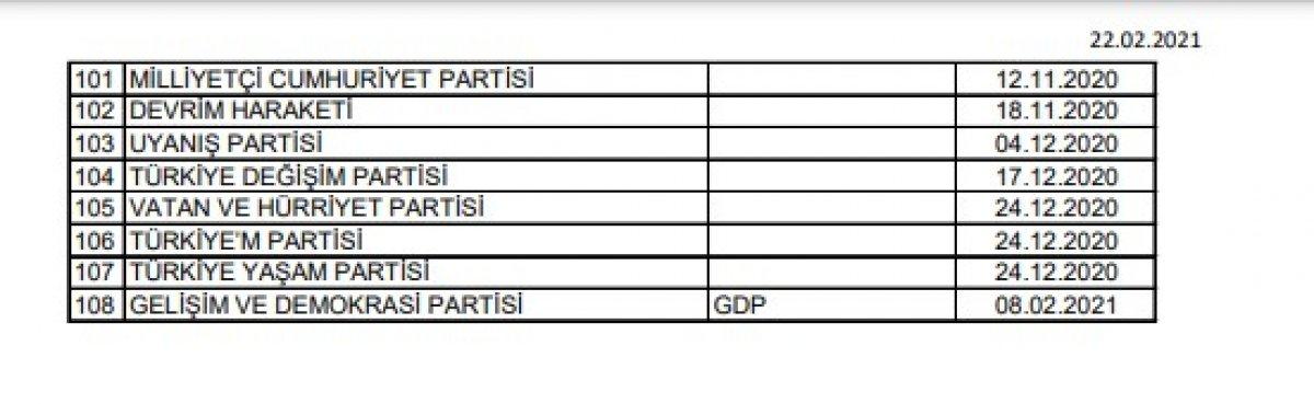 Ümit Özdağ: Türk milliyetçisi bir parti kurmaya hazırlanıyoruz