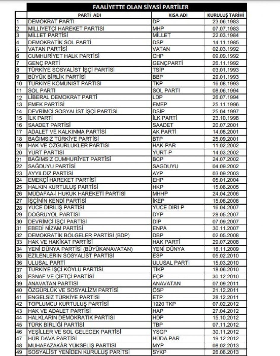 Ümit Özdağ: Türk milliyetçisi bir parti kurmaya hazırlanıyoruz