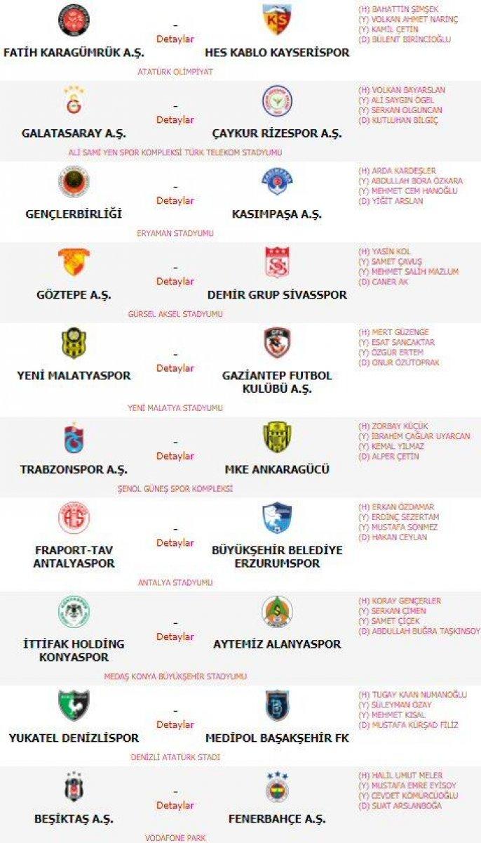 Beşiktaş-Fenerbahçe maçının hakemi belli oldu