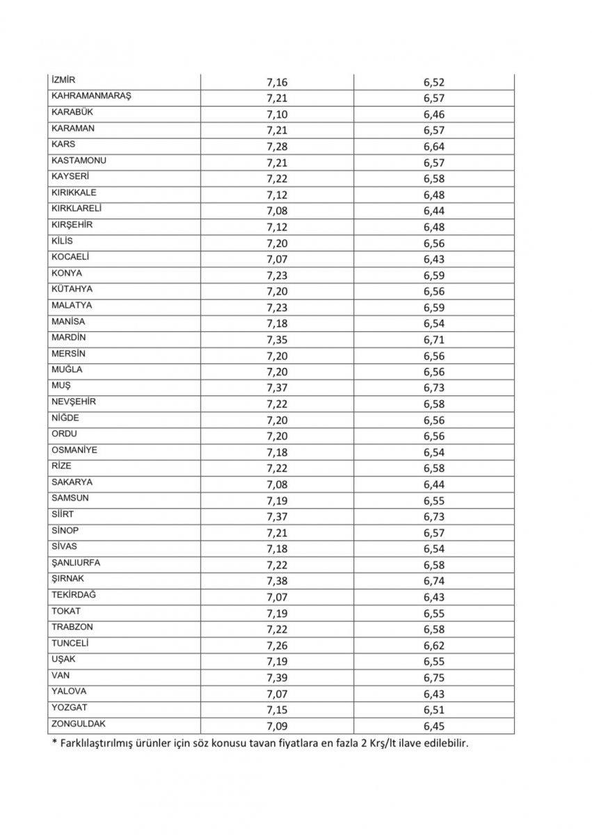Akaryakıt şirketleri tavan fiyat kararını yargıya taşıyor