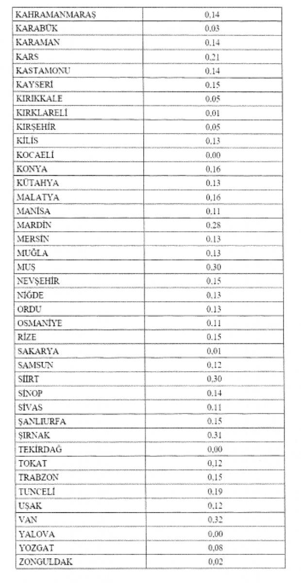 Akaryakıtta taban fiyat uygulaması