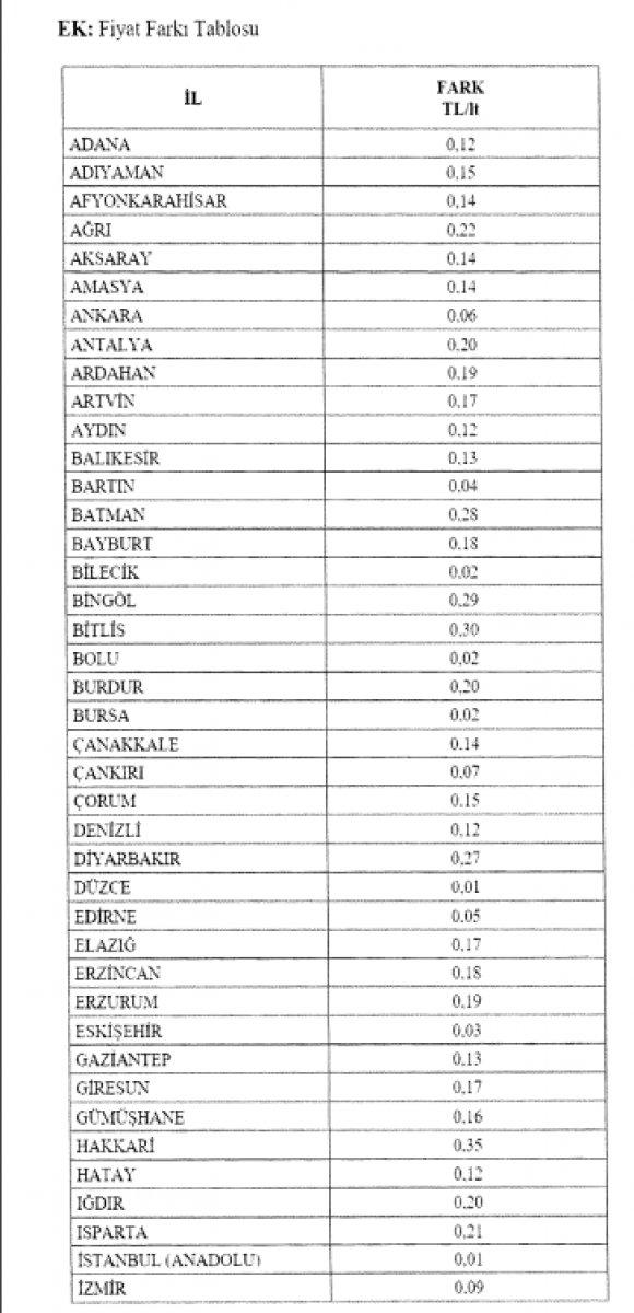 Akaryakıtta taban fiyat uygulaması