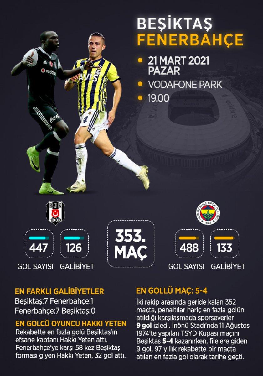 Beşiktaş-Fenerbahçe rekabetinden notlar