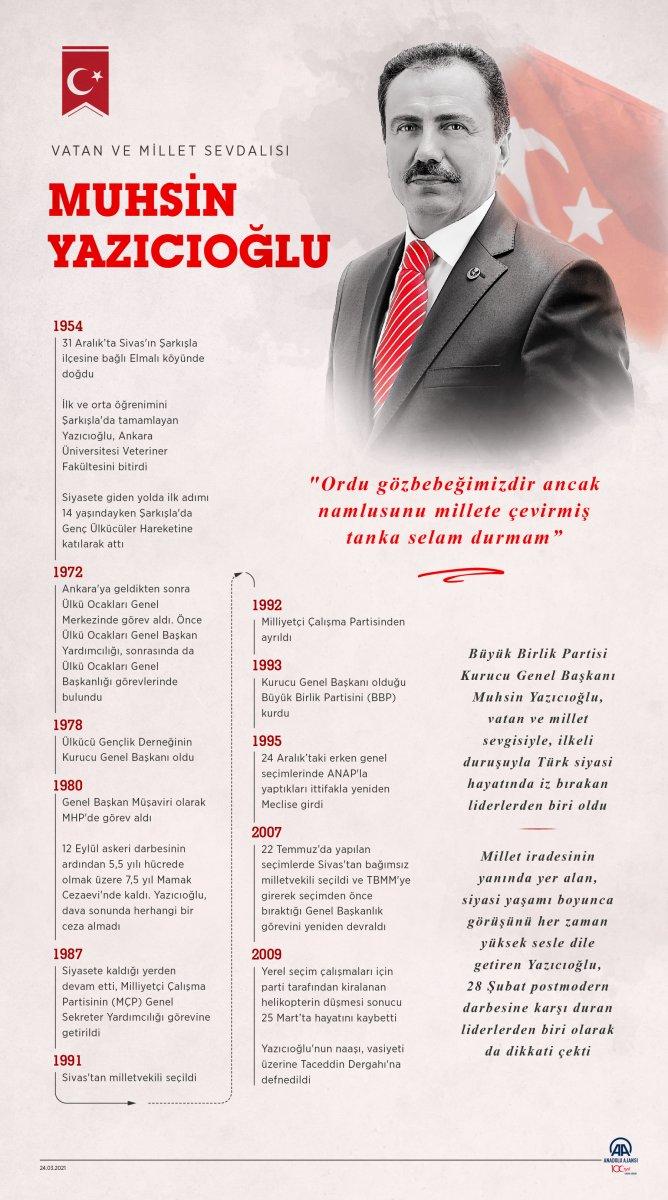 Muhsin Yazıcıoğlu, vefatının 12'nci yılında anılıyor