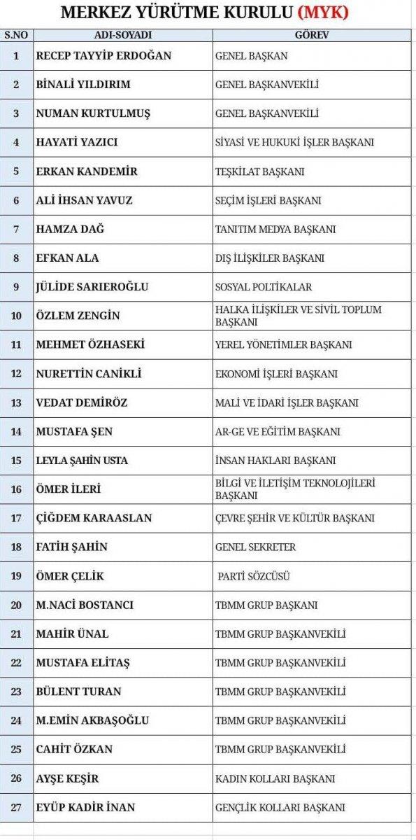 AK Parti'de MYK belli oldu
