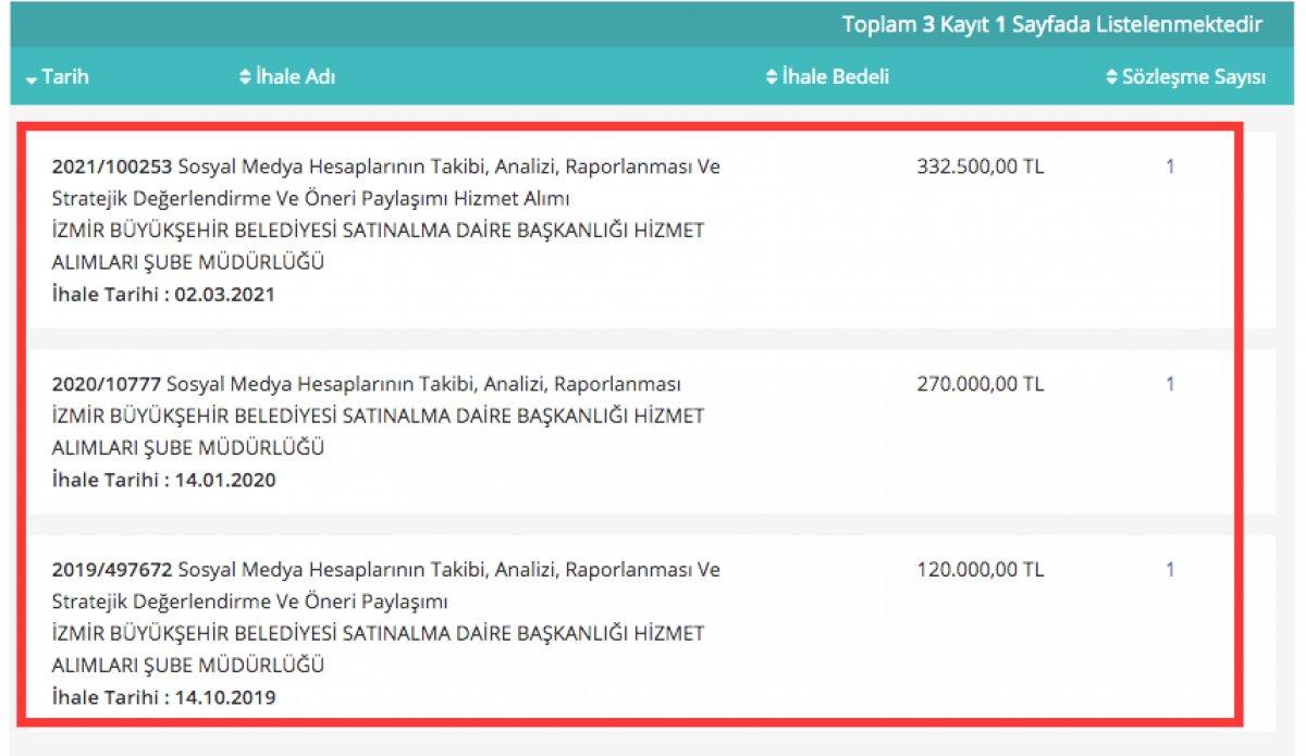 İzmir Büyükşehir Belediyesi'nin sosyal medya ihaleleri