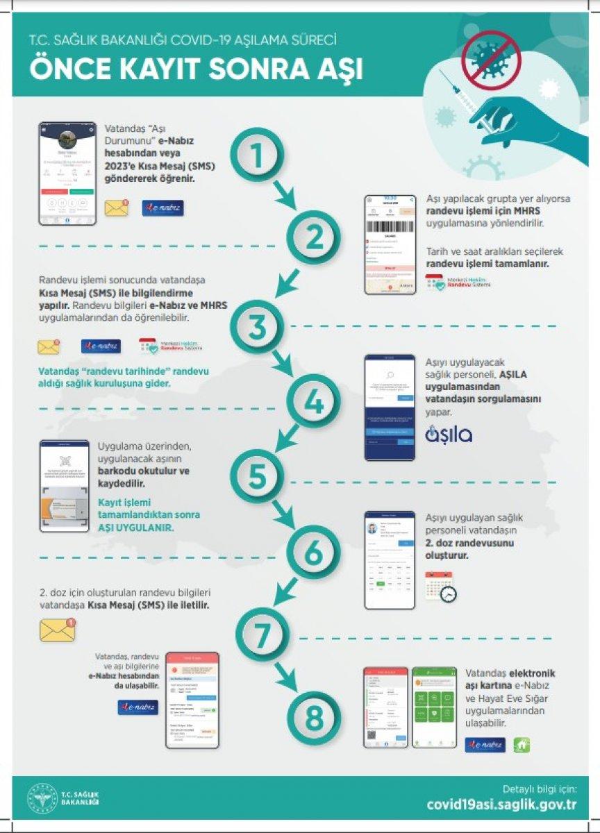 60 yaş üstü için aşı randevusu alma adımları