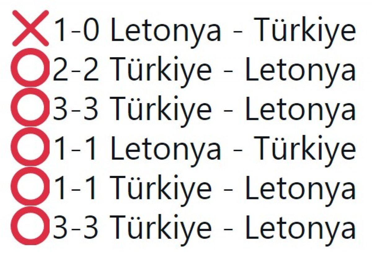 Türkiye, futbolda Letonya'yı 97 yıldır yenemiyor