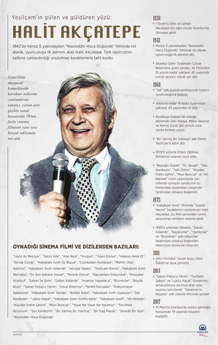 Hababam Sınıfı'nın Güdük Necmi'si: Halit Akçatepe kimdir?