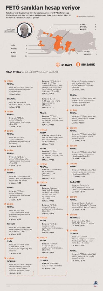 816 FETÖ sanığı Nisan ayında 33 davada yargılanacak