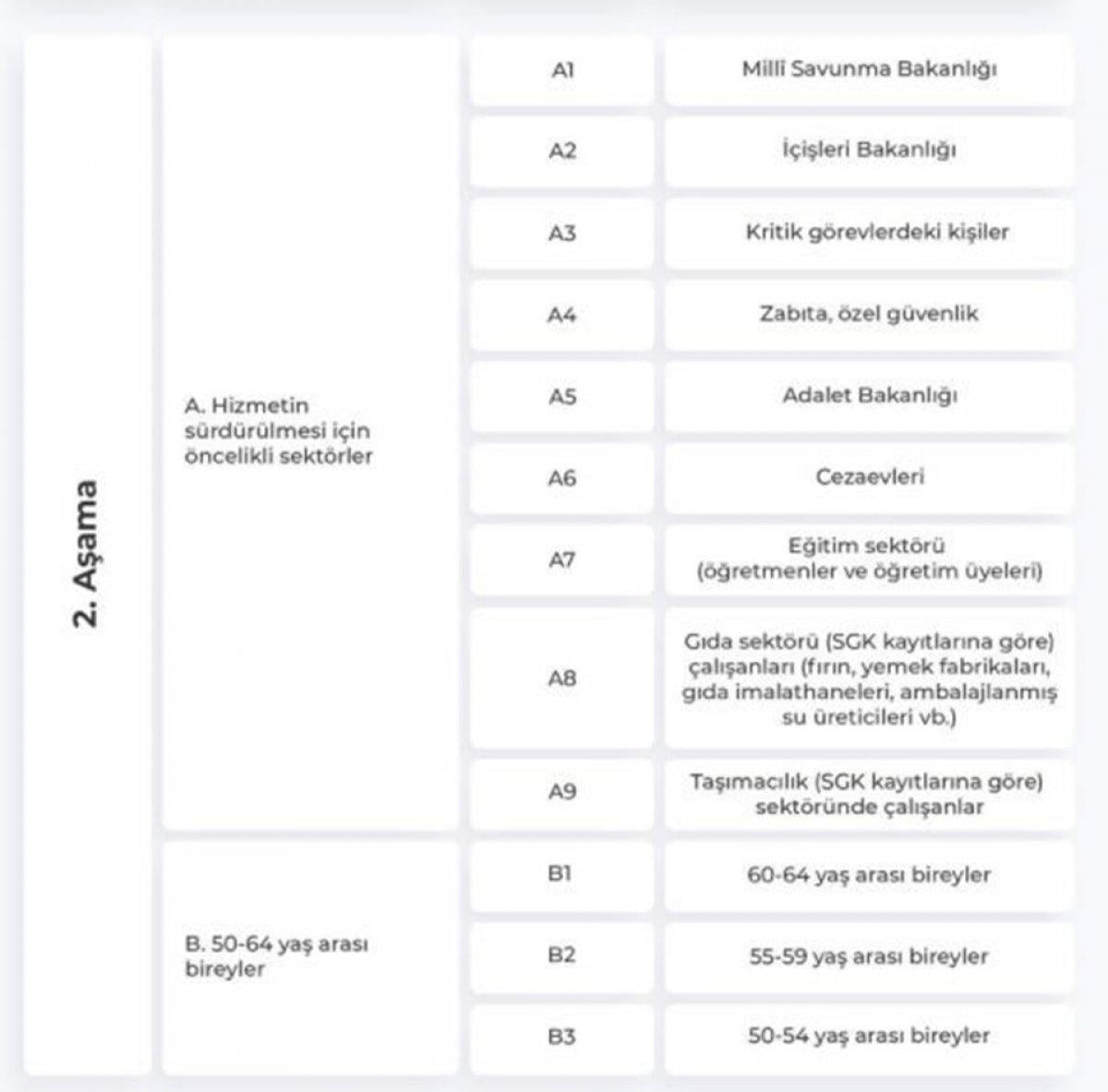 Polisler ne zaman aşı olacak? Polislerin aşı tarihi belli oldu mu?
