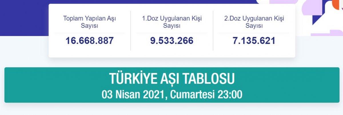 Fahrettin Koca: En çok aşı yapan ülkeler arasında 6'ncı sıradayız