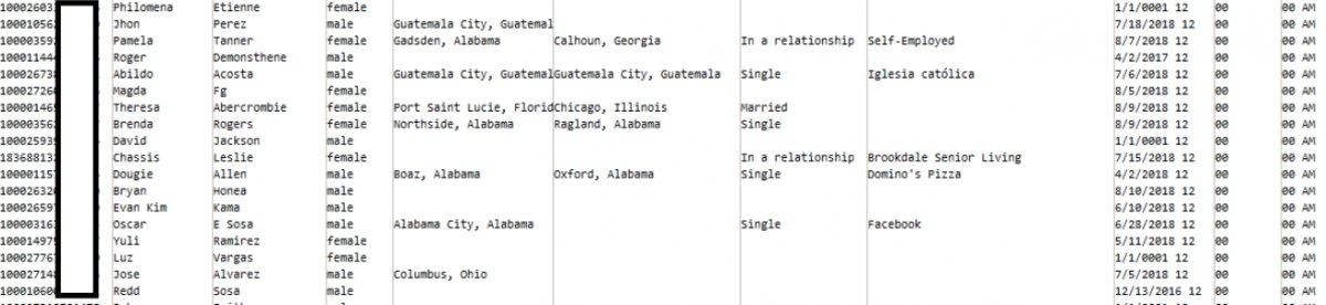 Facebook'ta 20 milyon Türk vatandaşının verileri çalındı