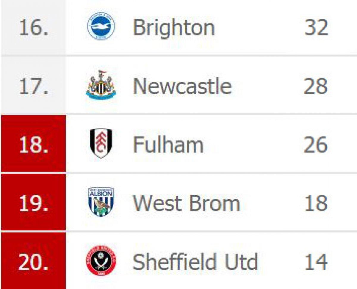 West Bromwich'ten Mbaye Diagne açıklaması