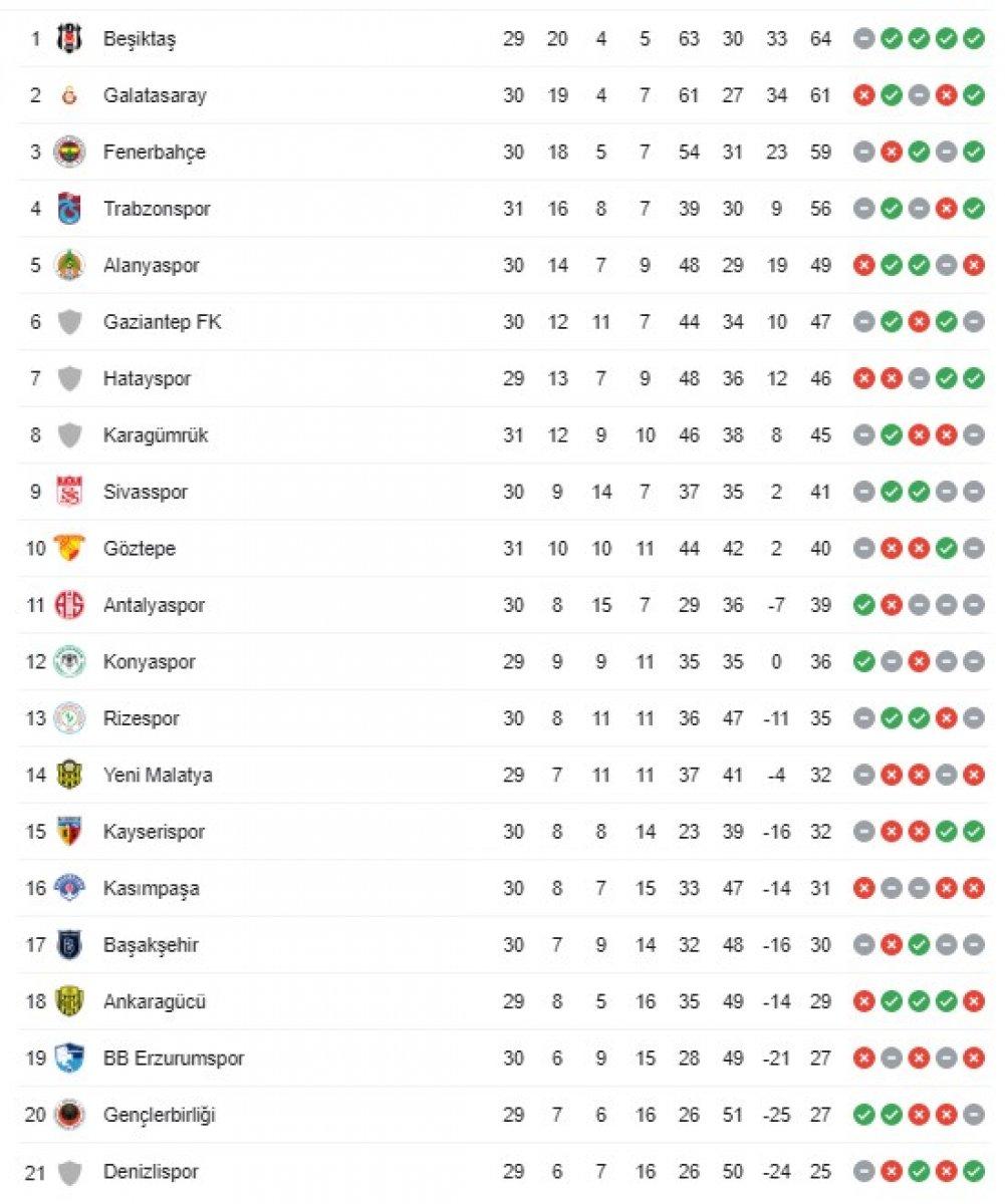 Trabzonspor, deplasmanda Sivasspor ile berabere kaldı