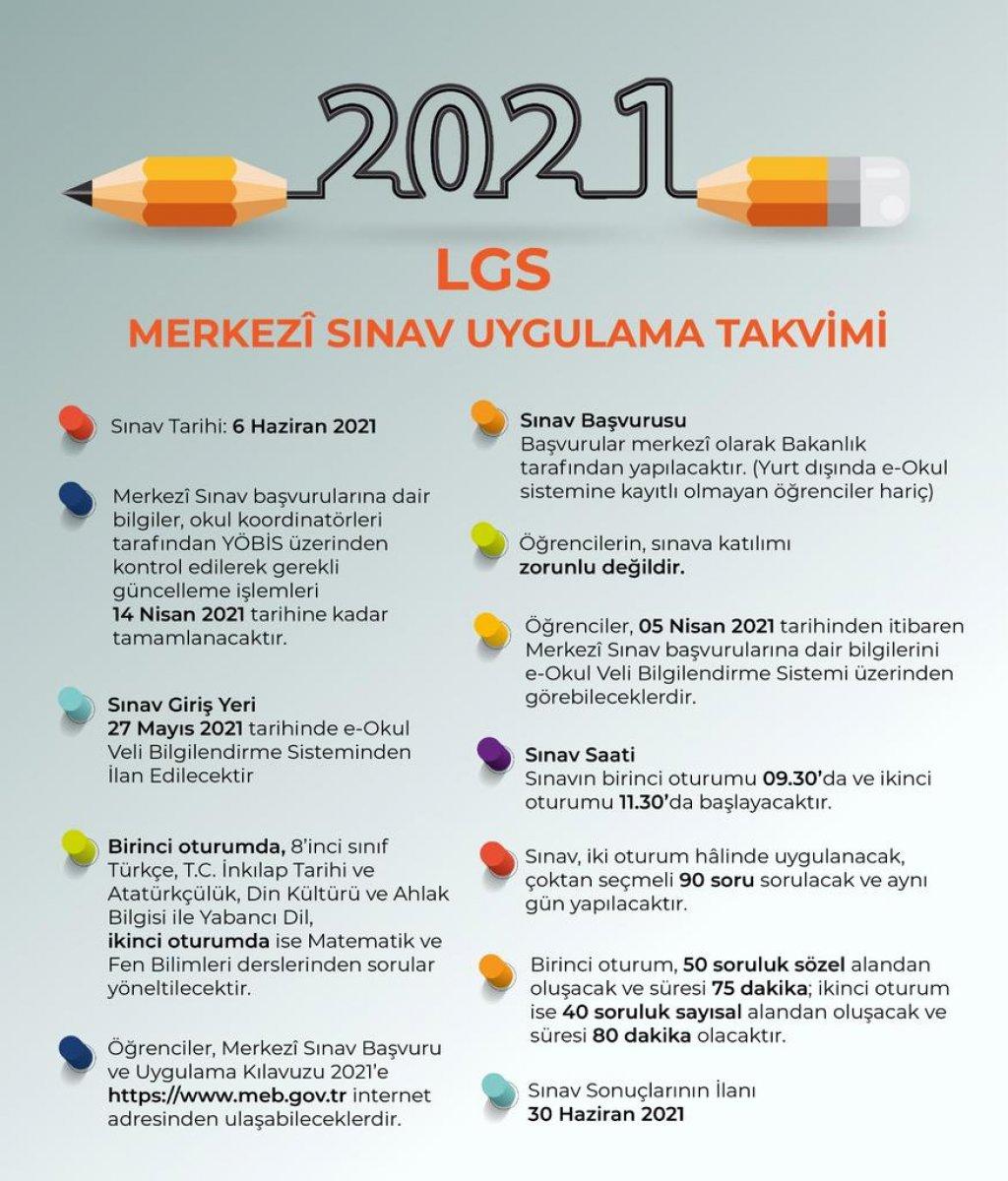 LGS başvuruları nasıl yapılır? 2021 LGS taban puanları ve kontenjanları