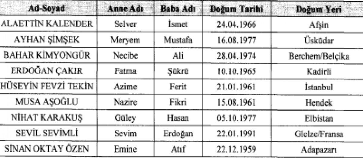Fetullah Gülen'in mal varlığı donduruldu