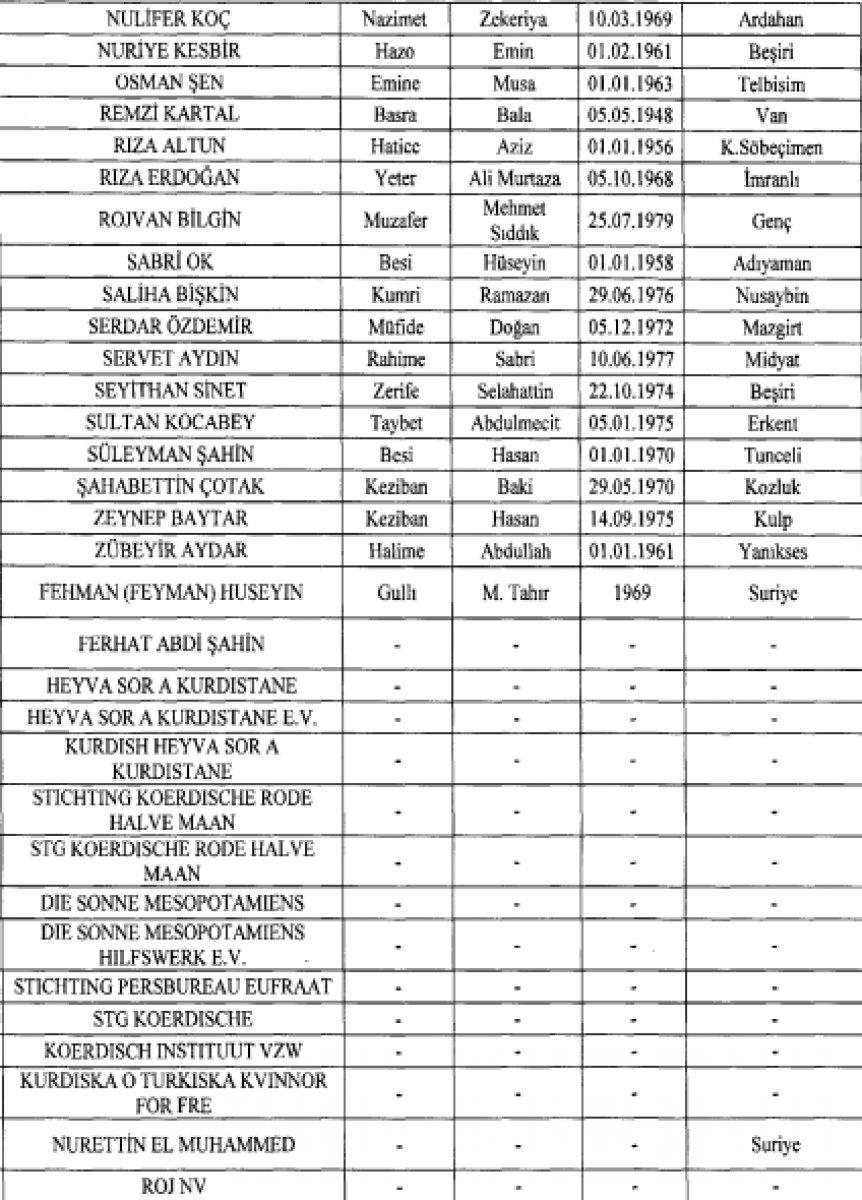 377 kişinin Türkiye'deki mal varlıkları donduruldu