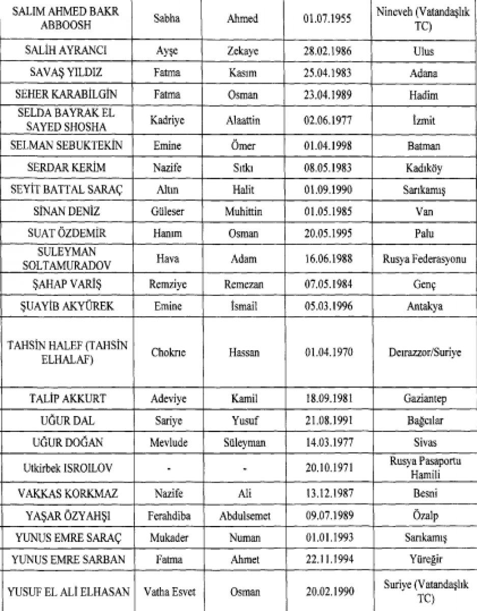 377 kişinin Türkiye'deki mal varlıkları donduruldu