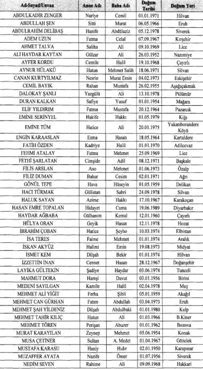 377 kişinin Türkiye'deki mal varlıkları donduruldu