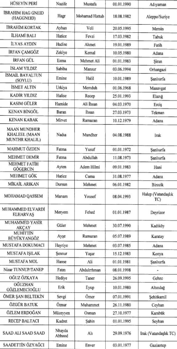 377 kişinin Türkiye'deki mal varlıkları donduruldu