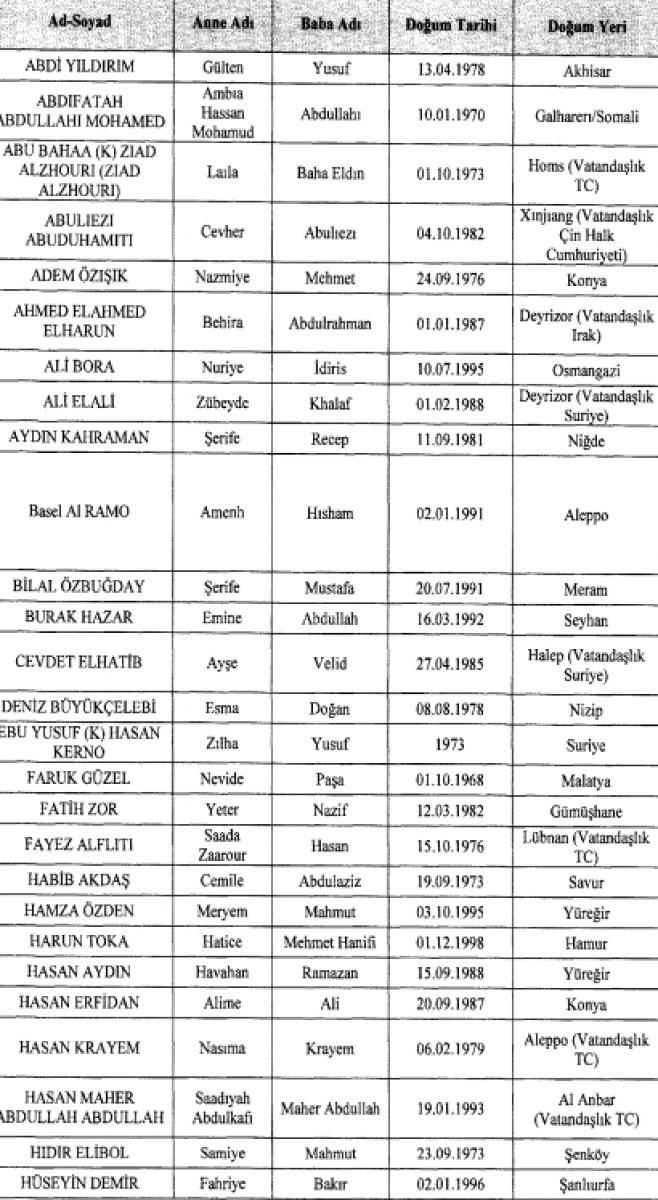 Fetullah Gülen'in mal varlığı donduruldu