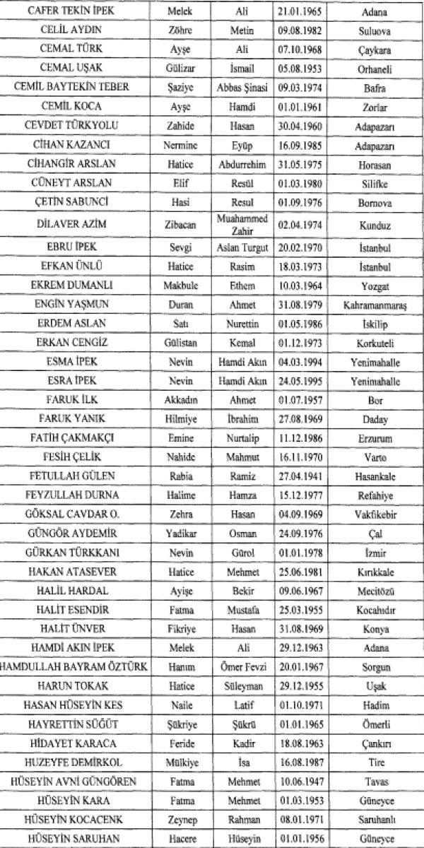377 kişinin Türkiye'deki mal varlıkları donduruldu