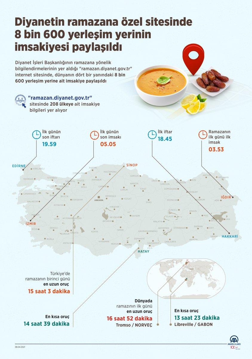 Diyanet, 8 bin 600 yerleşim yerinin imsakiyesini paylaştı