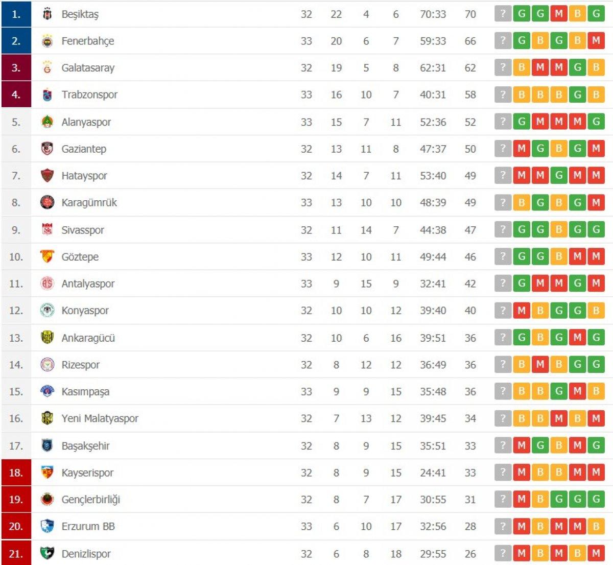 Süper Lig'de takımların şampiyonluk varyasyonları