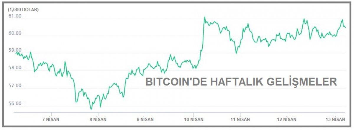 Kripto para piyasası