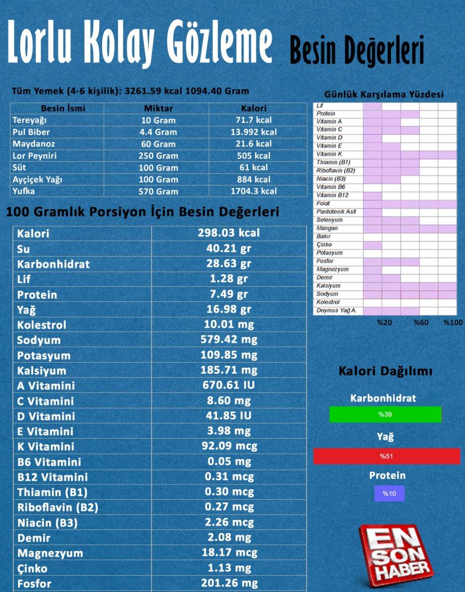Lorlu Gözleme besin değerleri