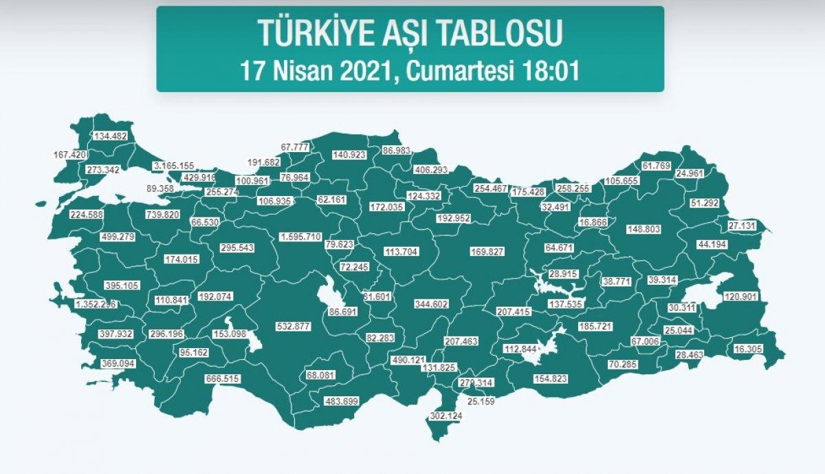 Türkiye'de yapılan koronavirüs aşı sayısı 20 milyonu geçti