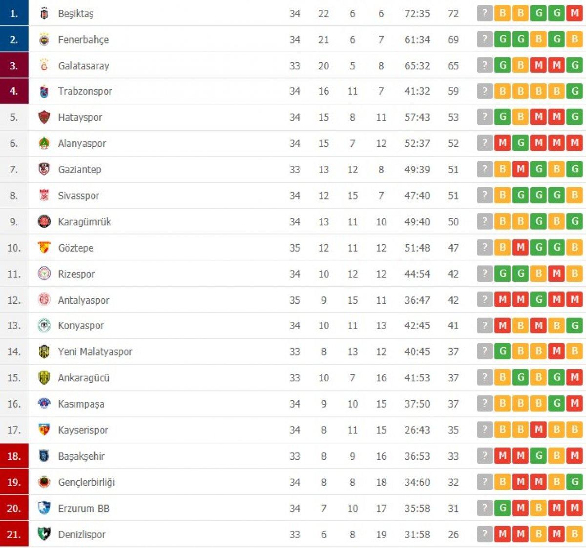 Beşiktaş Sivasspor'la deplasmanda berabere kaldı