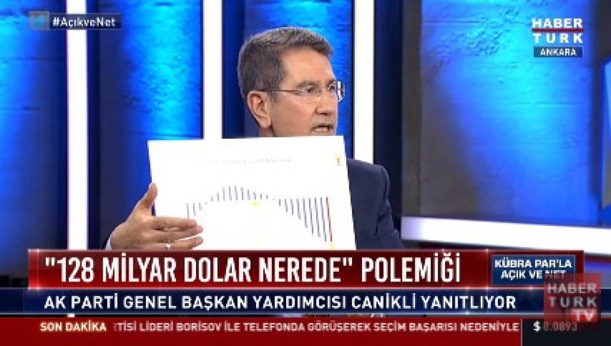 Nurettin Canikli, 128 milyar dolara ne olduğunu grafiklerle anlattı
