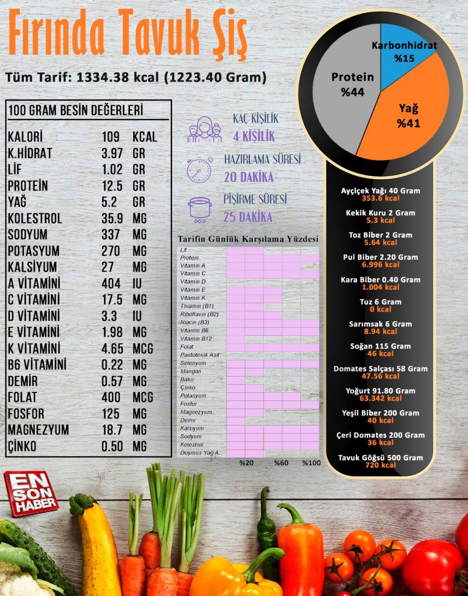 Fırında tavuk şiş besin değerleri