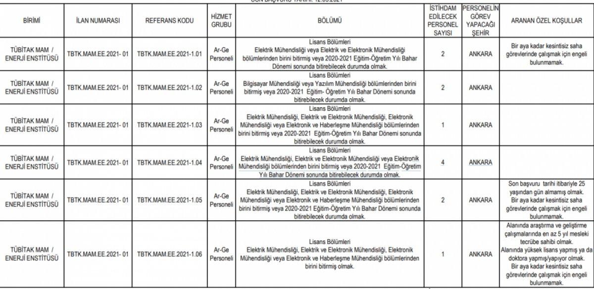 TÜBİTAK Ar-Ge personeli alım ilanı: TÜBİTAK Ar-Ge personeli başvuru şartları 2021