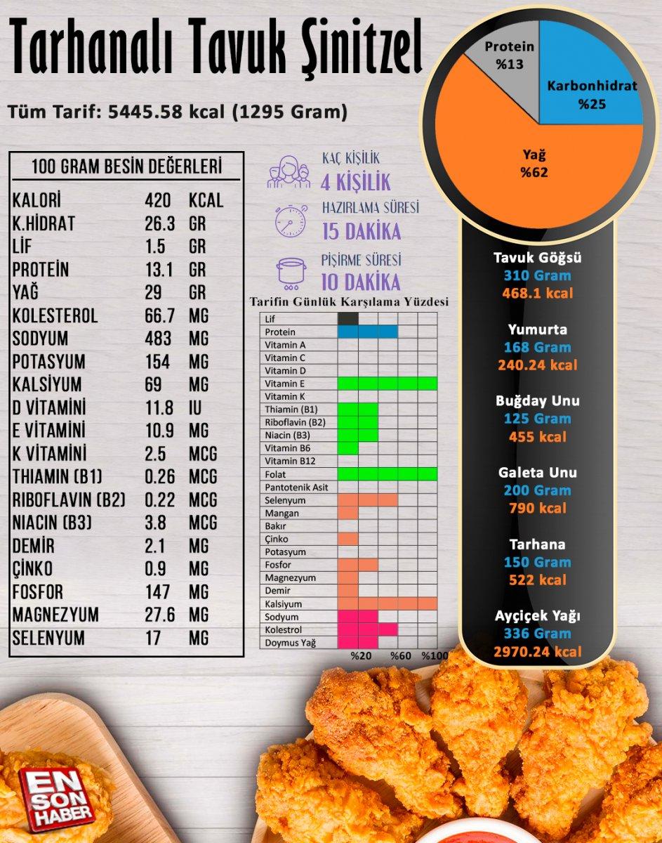 Tarhanalı tavuk şinitzel besin değerleri