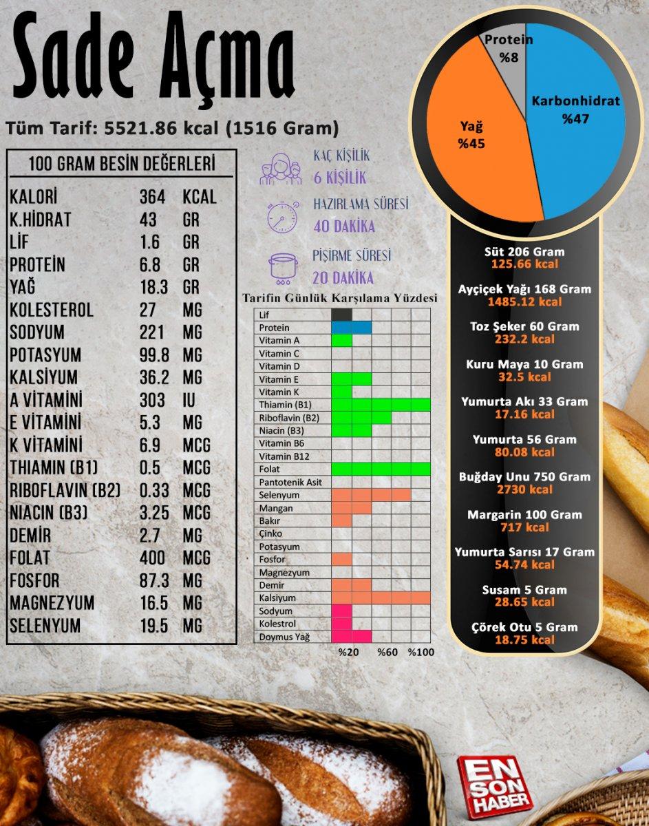 Sade açma besin değerleri
